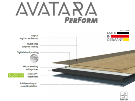 Avatara opbygning